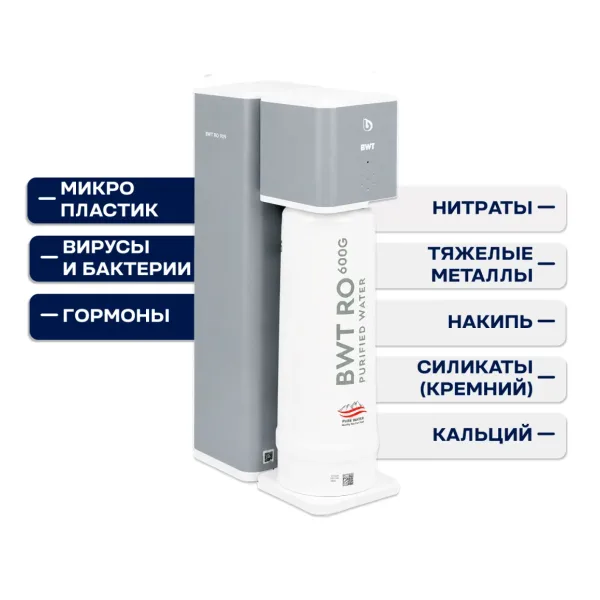 Система обратного осмоса для очистки воды BWT RO990 (аналог THERO 90 blue V1.0)